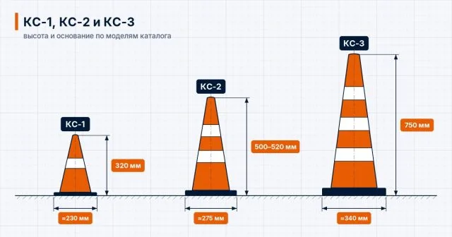 Чертёж конусов КС-1, КС-2 и КС-3: высота 320, 500–520 и 750 мм, основание около 230, 275 и 340 мм