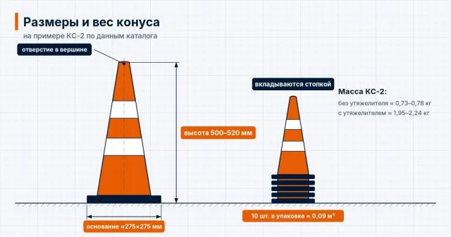 Схема конуса КС-2 с размерами: высота 500–520 мм, основание около 275×275 мм, отверстие в вершине, стопка конусов в упаковке